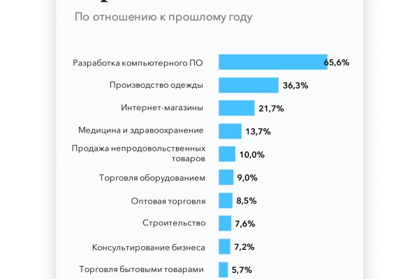 Kraken официальный сайт ссылка
