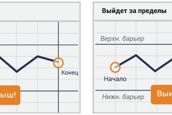 Пользователь не найден kraken